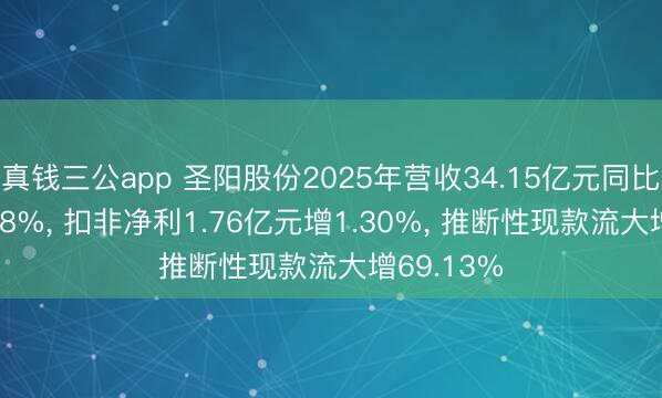 真钱三公app 圣阳股份2025年营收34.15亿元同比增长13.28%， 扣非净利1.76亿元增1.30%， 推断性现款流大增69.13%
