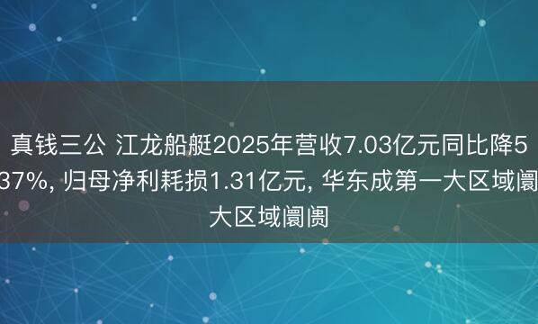 真钱三公 江龙船艇2025年营收7.03亿元同比降59.37%， 归母净利耗损1.31亿元， 华东成第一大区域阛阓